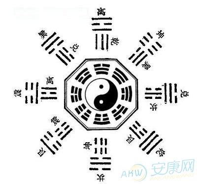 五行八卦算命法|周易八卦算命